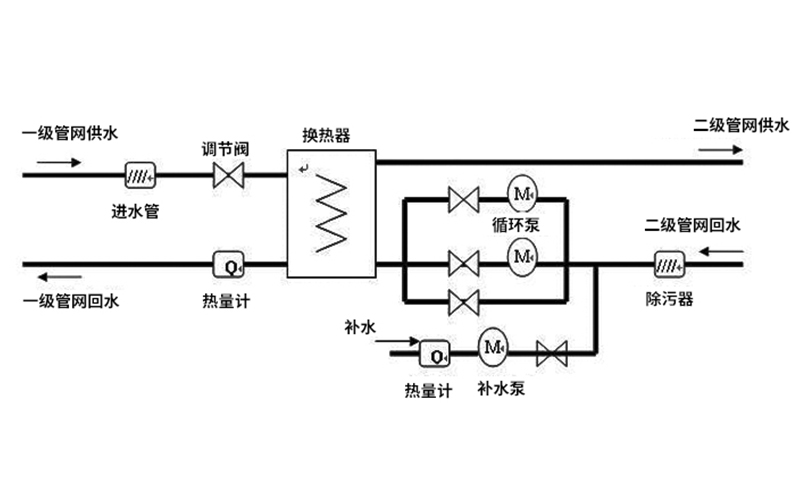 螺旋板換熱器結(jié)構(gòu)圖計算 螺旋板換熱器結(jié)構(gòu)圖計算